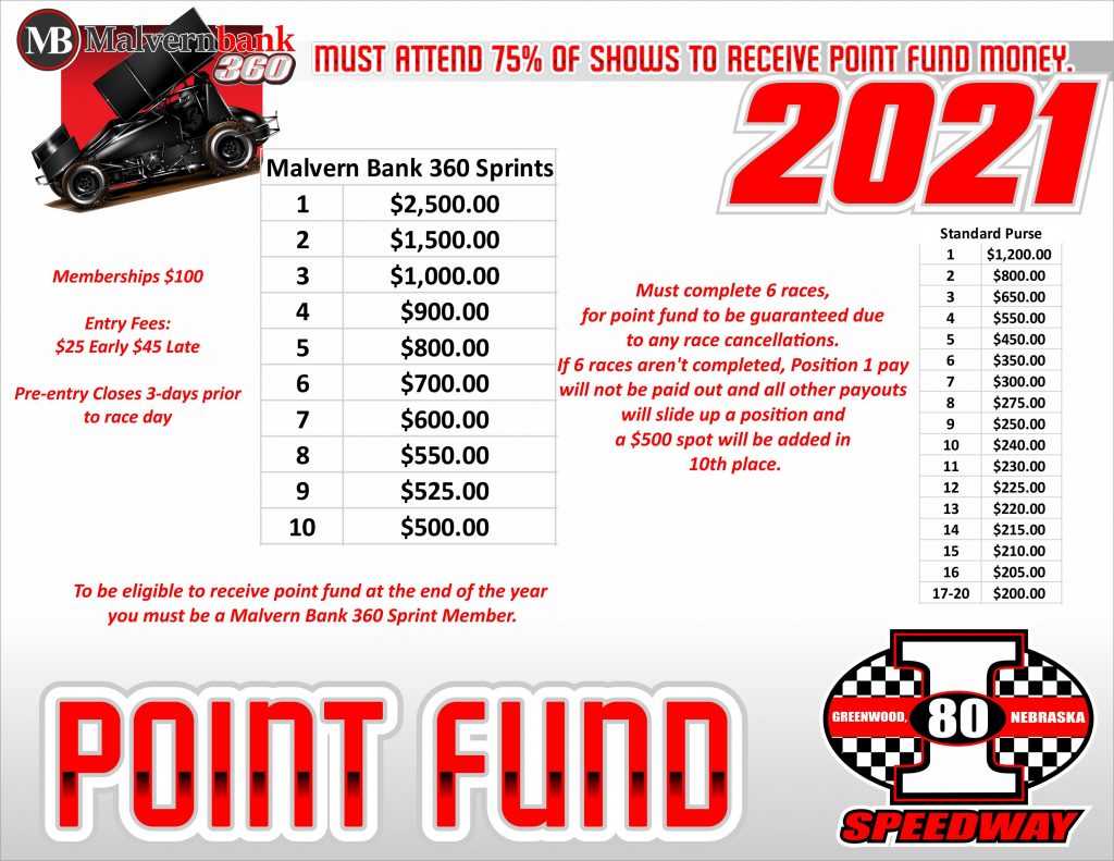 Points Payout I80 Speedway